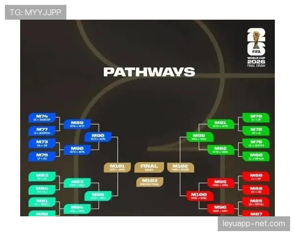 2026世界杯12组赛制怎么排名